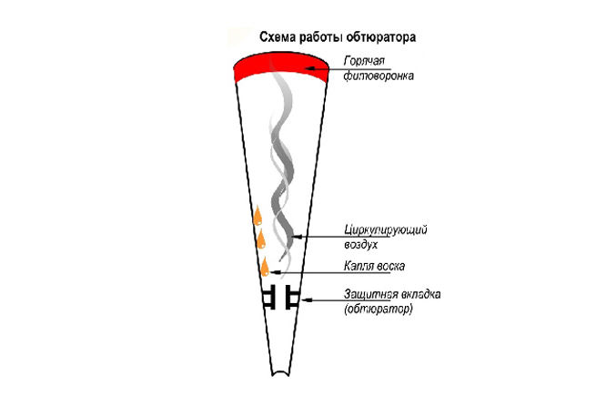 Обтюратор